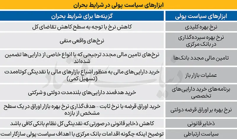بانک مرکزی