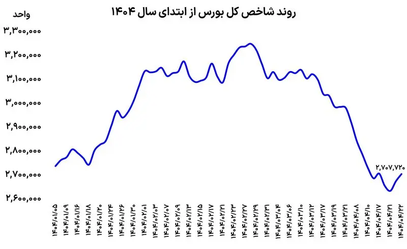 شاخص+22