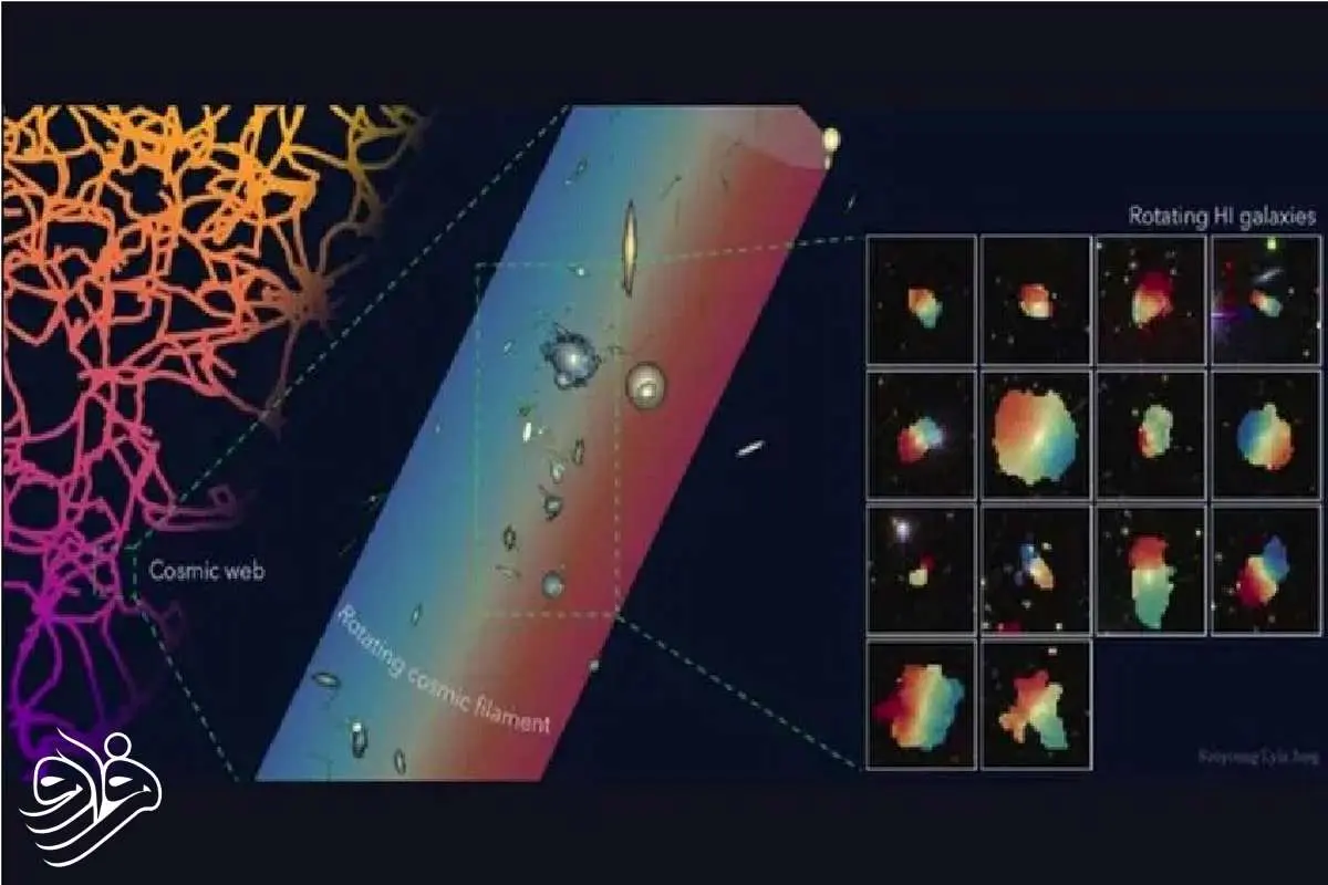 کشف شگفت‌انگیز یک غول کیهانی به طول ۵۰ میلیون سال نوری