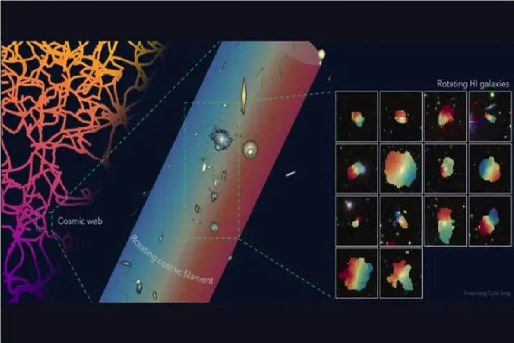 کشف شگفت‌انگیز یک غول کیهانی به طول ۵۰ میلیون سال نوری
