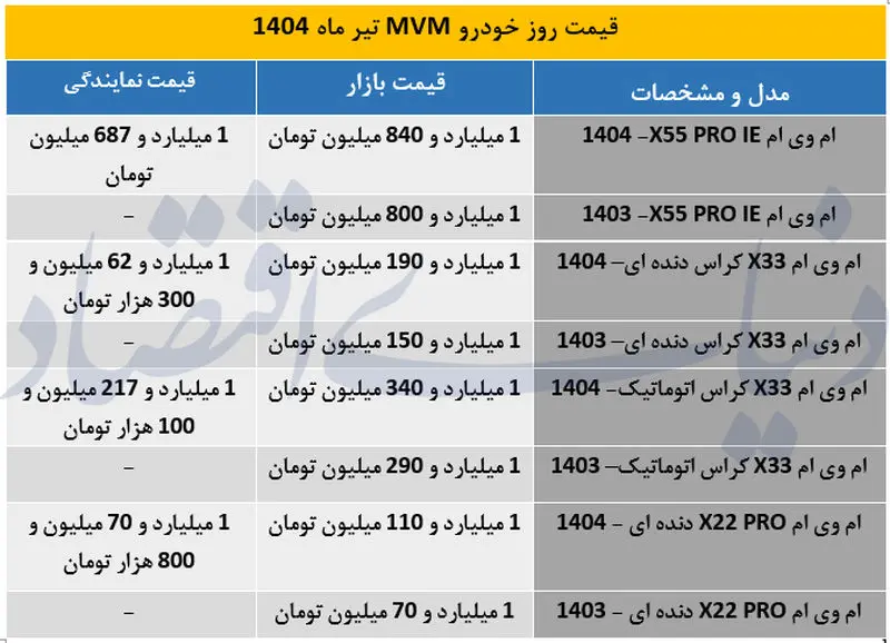 ام+وی+ام