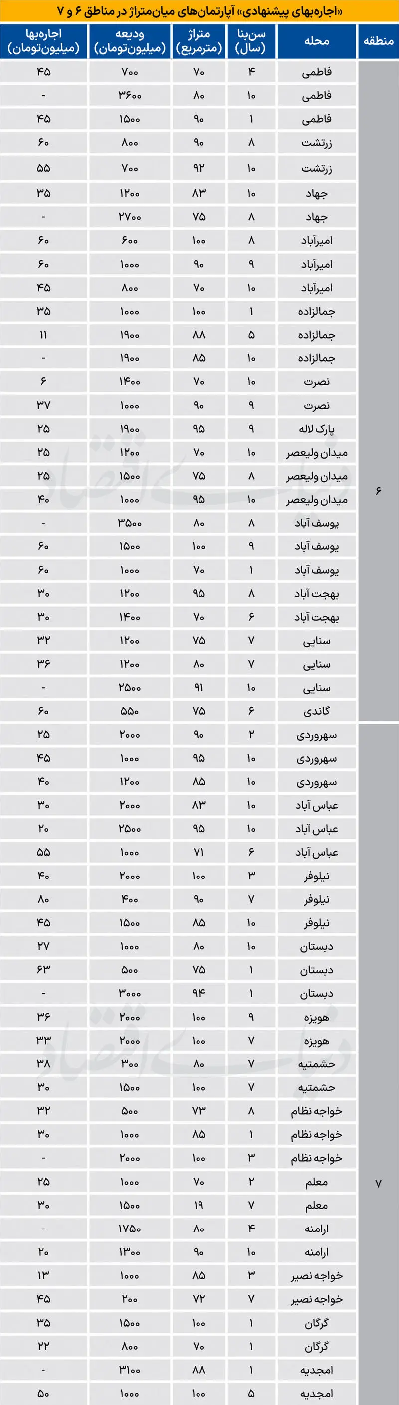 بازار مسکن