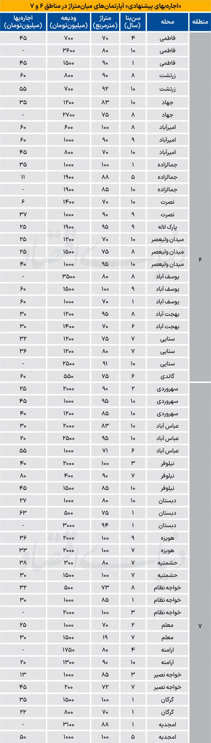 بازار مسکن
