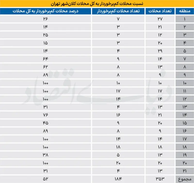 محلات تهران