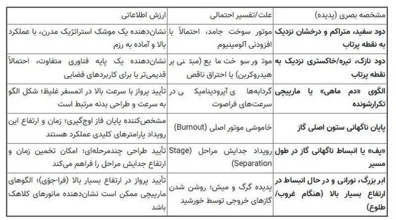 موشک