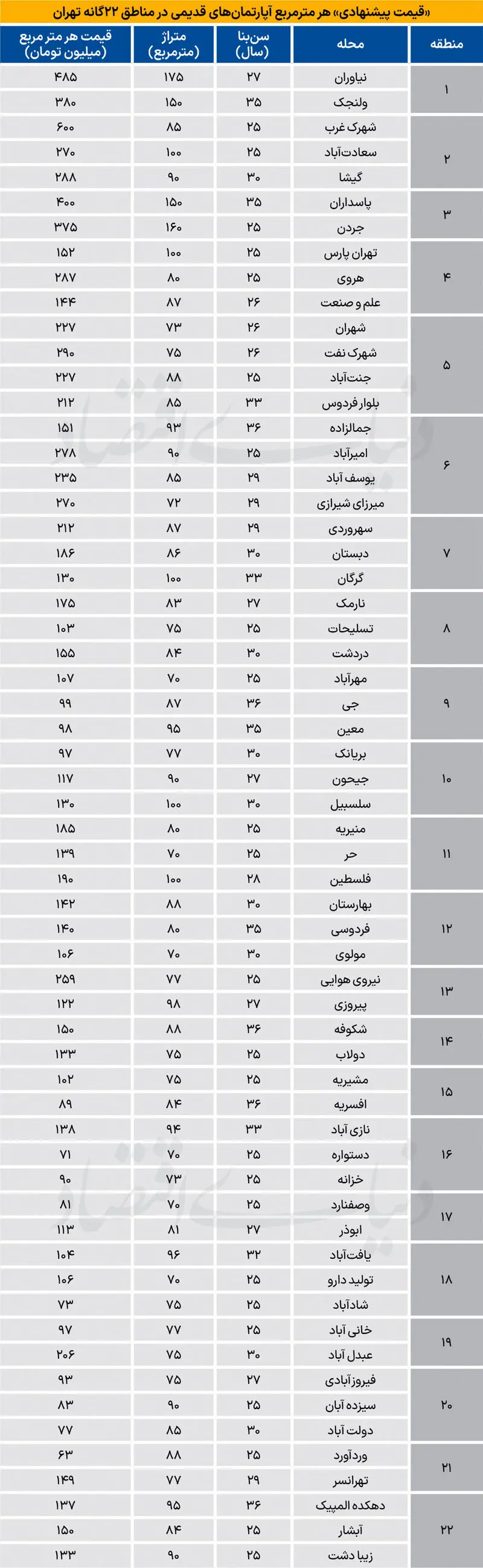 قیمت مسکن