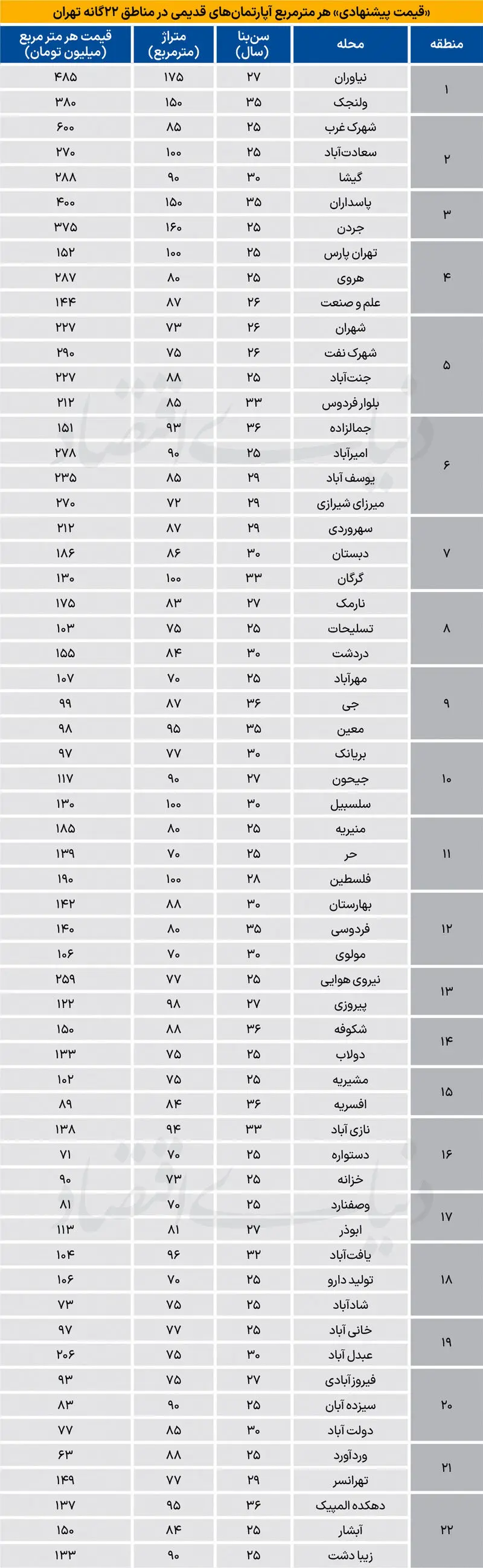 قیمت مسکن
