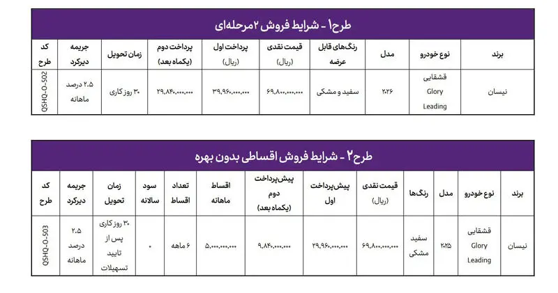 نیسان قشقایی