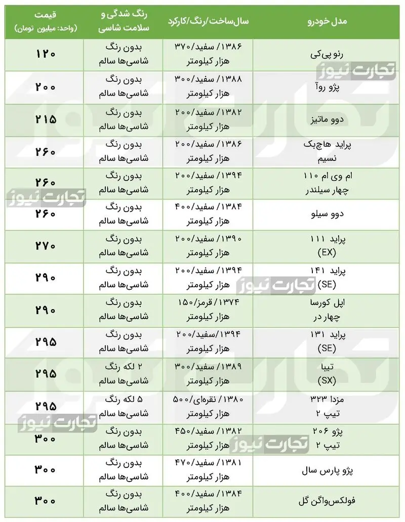 بازار خودرو