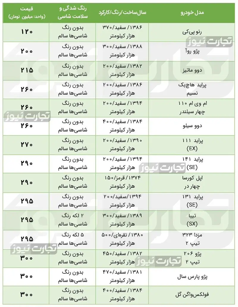 بازار خودرو