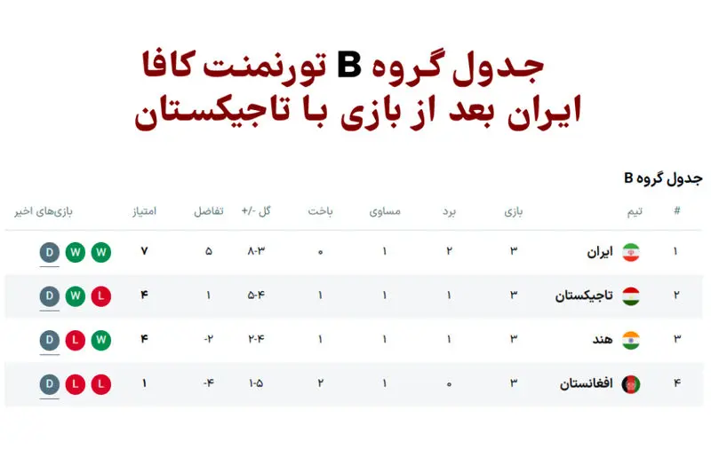 جدول مسابقات کافا