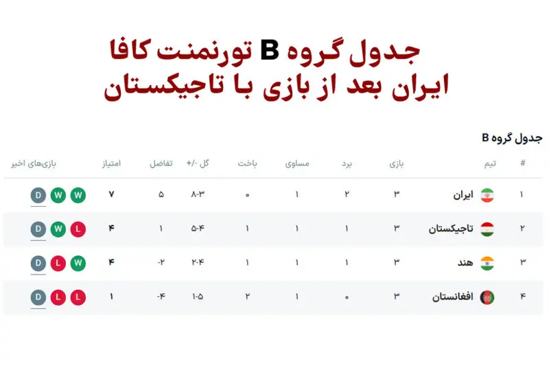 جدول مسابقات کافا