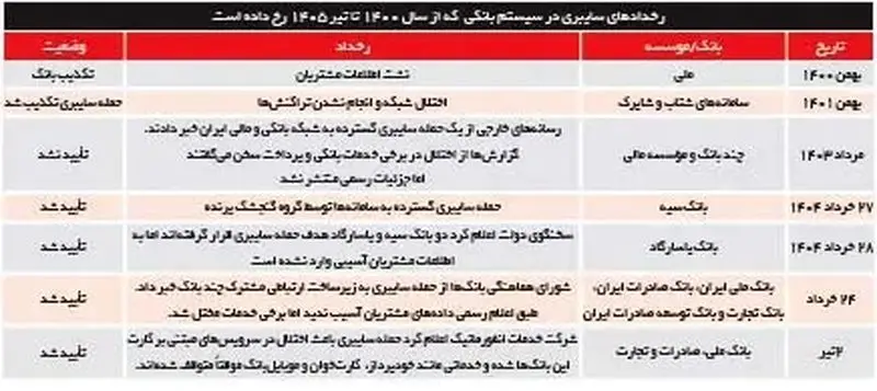 سیستم بانکی