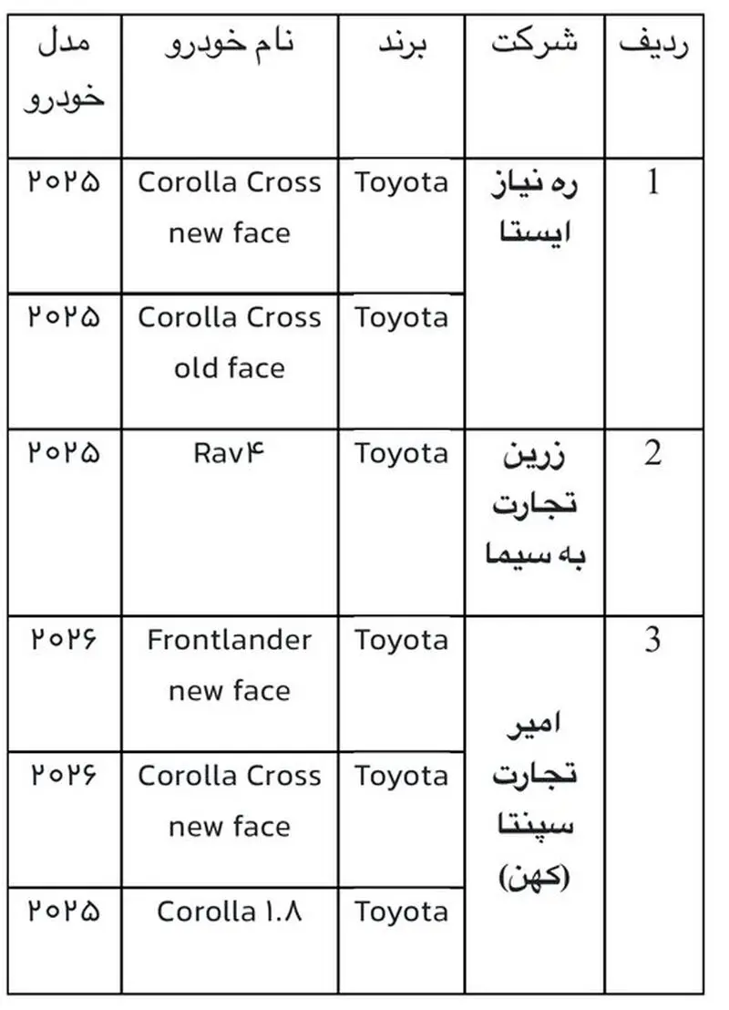 جدول خودروی وارداتی