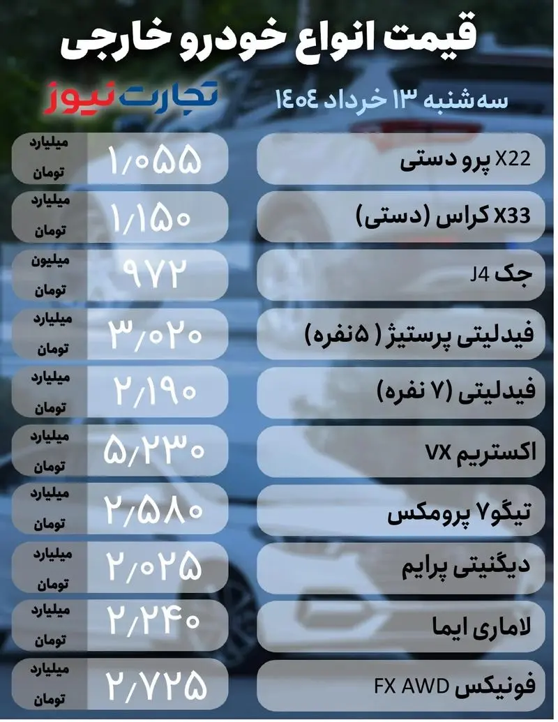 خودروهای-خارجی-13-خرداد_page-0001-ak6126