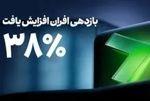 سود صندوق درآمد‌ثابت افران به ۳۸ درصد رسید/ مزیت درآمد‌ثابت نسبت به سپرده بانکی چیست؟