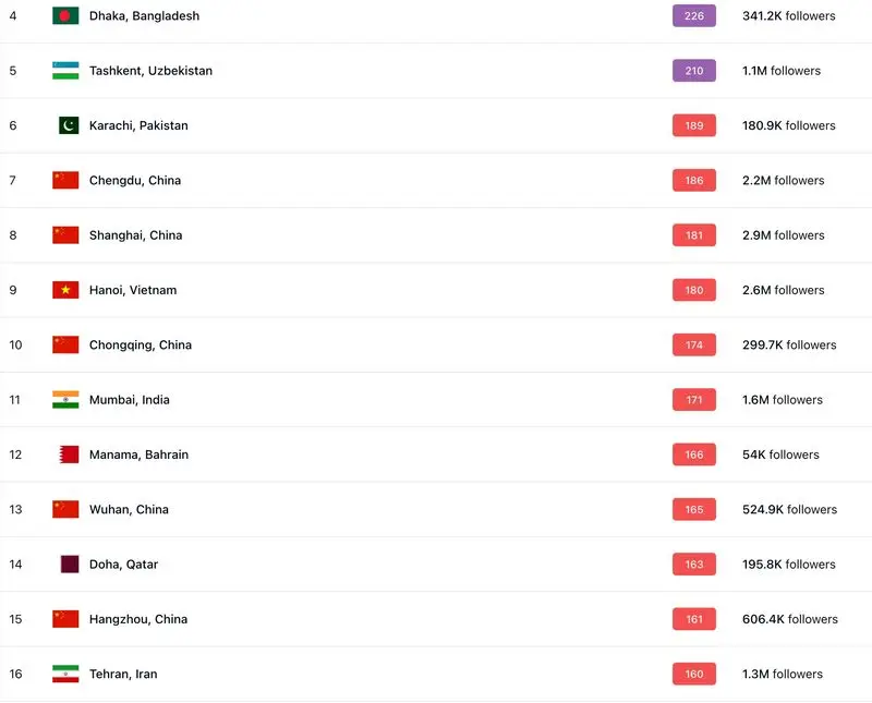 آلودگی تهران در جهان اول دسامبر