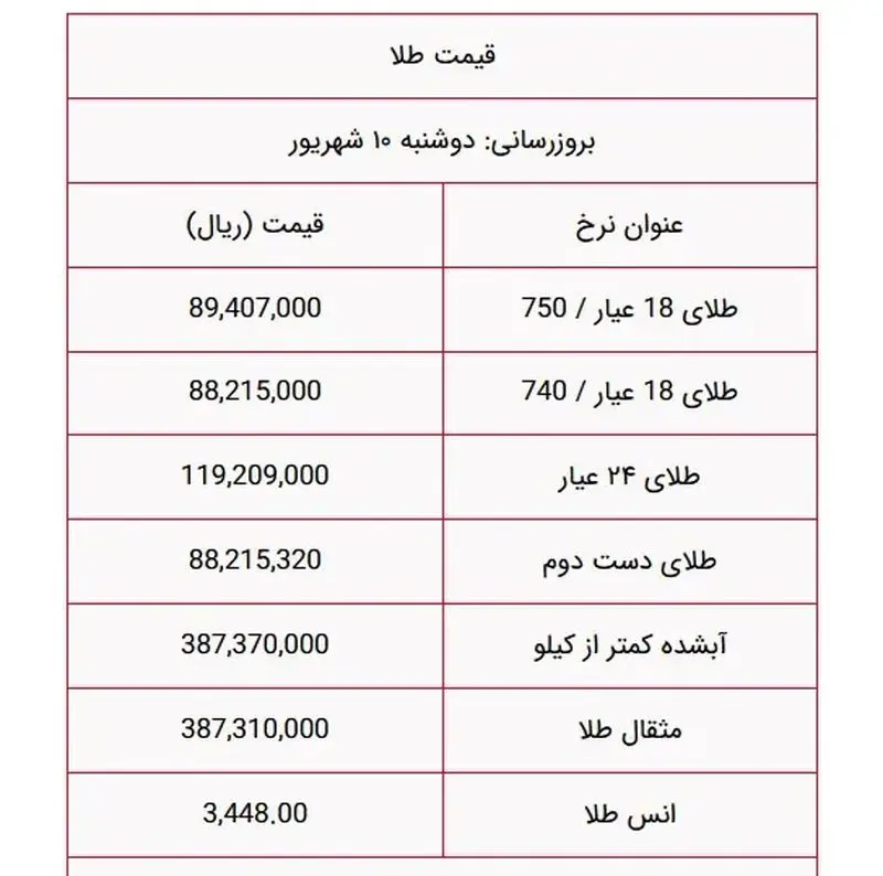 طلا