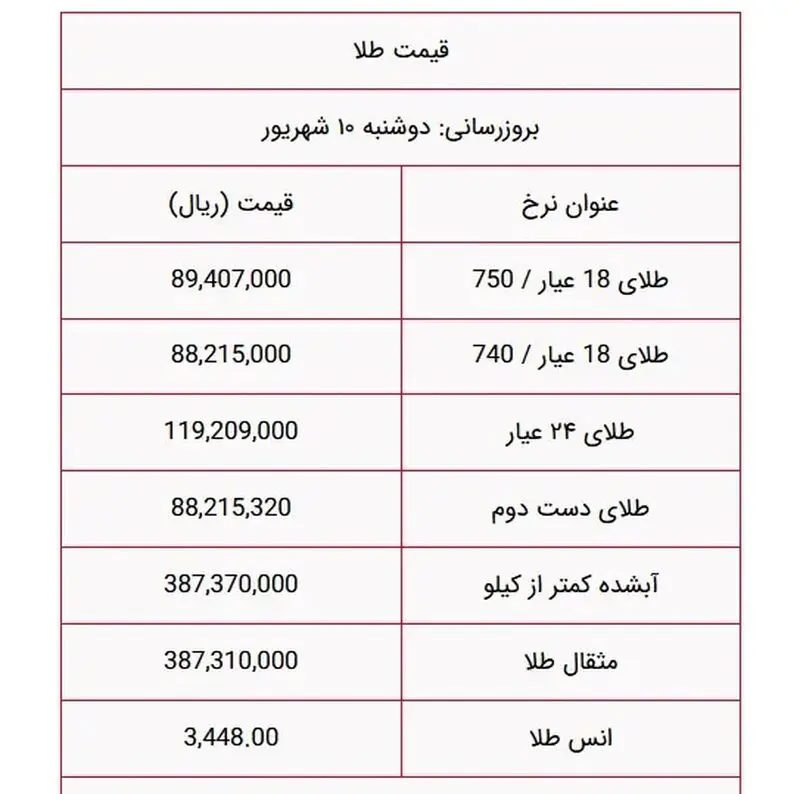 طلا