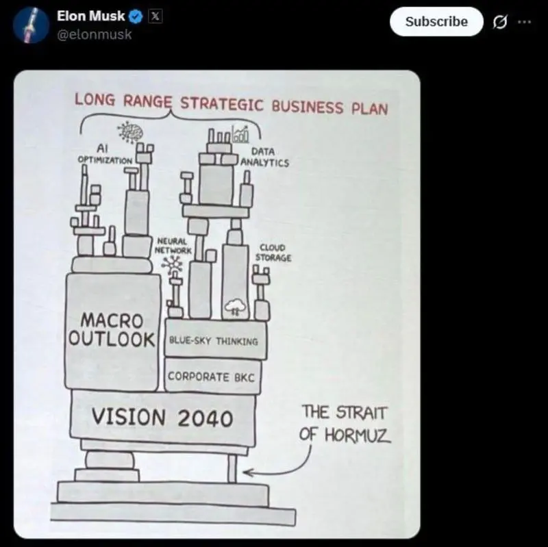 توییت ایلان ماسک