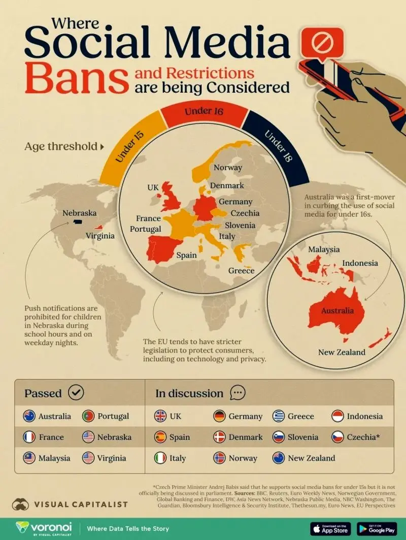 شبکه های اجتماعی