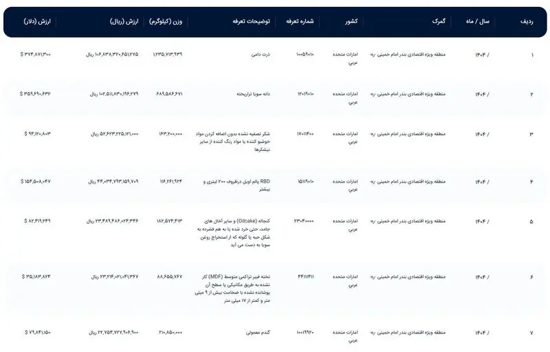 گزارش امارات