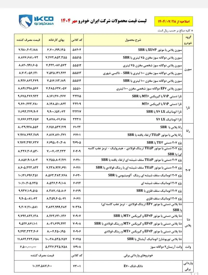 قیمت محصولات ایران خودرو