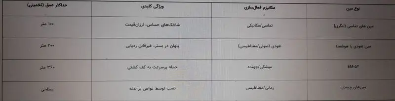 مین دریایی