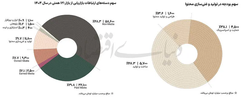 تبلیغات آنلاین