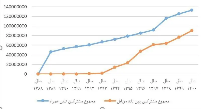آذری جهرمی