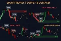 اسمارت مانی در ارزهای دیجیتال چقدر سود می‌دهد؟
