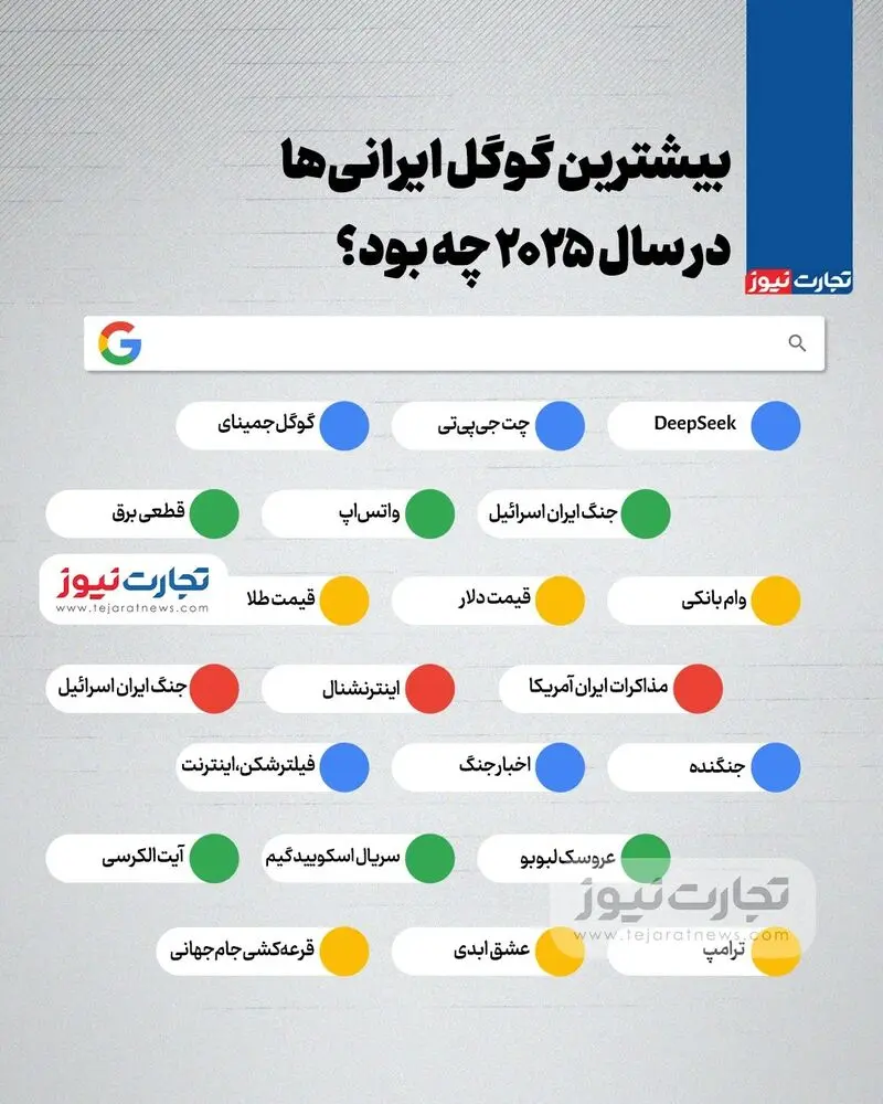 سرچ گوگل