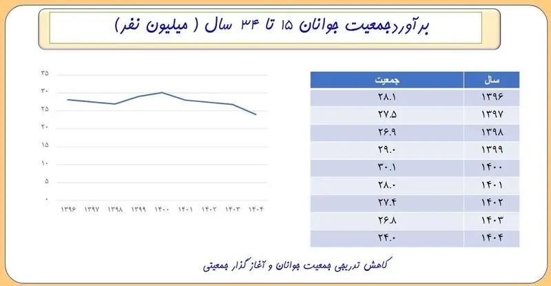 جمعیت جوان