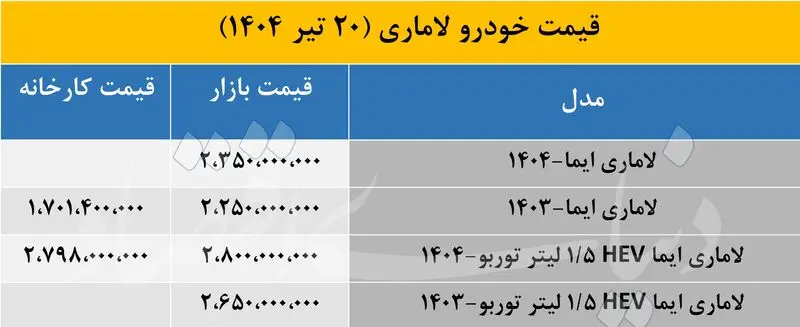 قیمت+لاماری