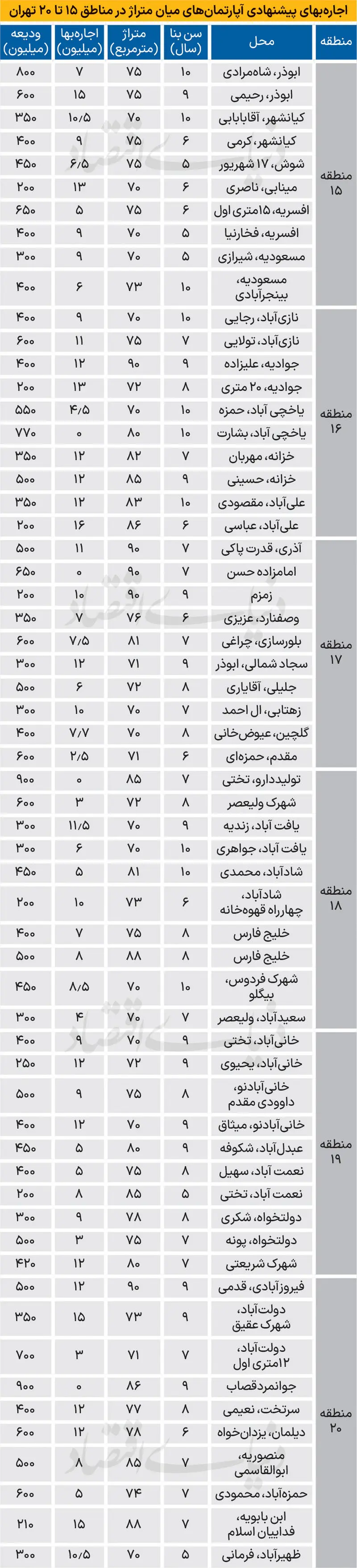 اجاره