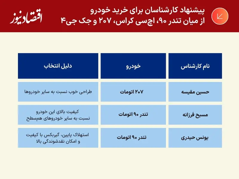 خودرو اتومات
