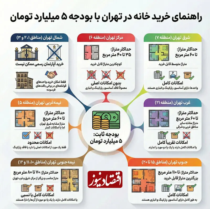 قیمت مسکن