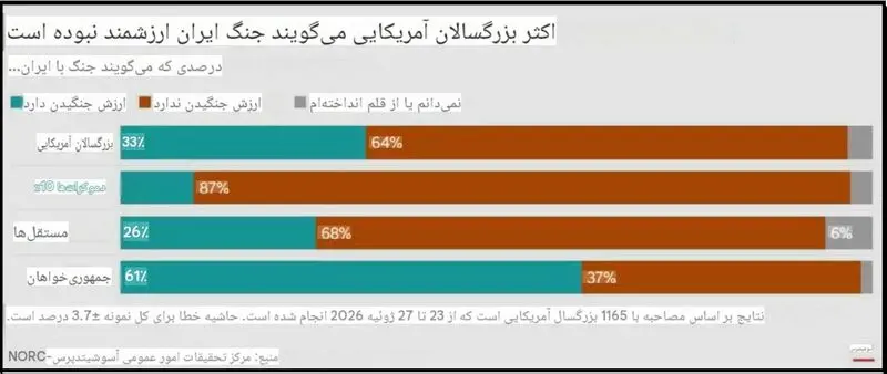 نظرسنجی آسوشیتدپرس