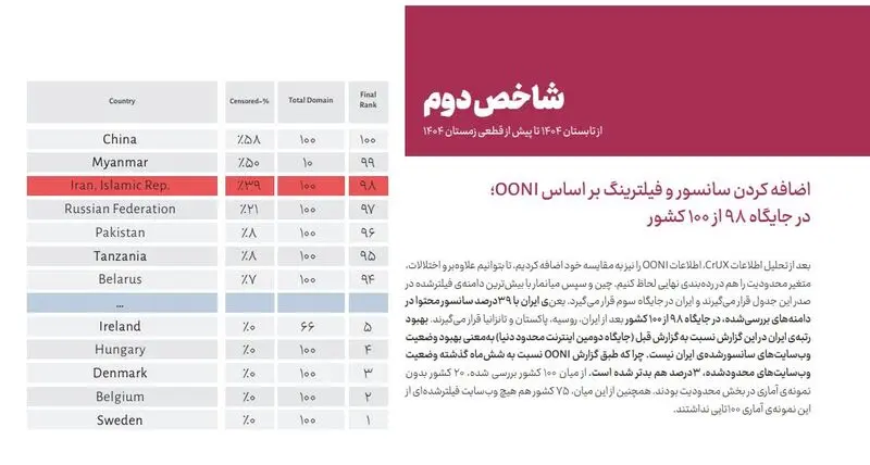 2سانسور و فیلترینگ