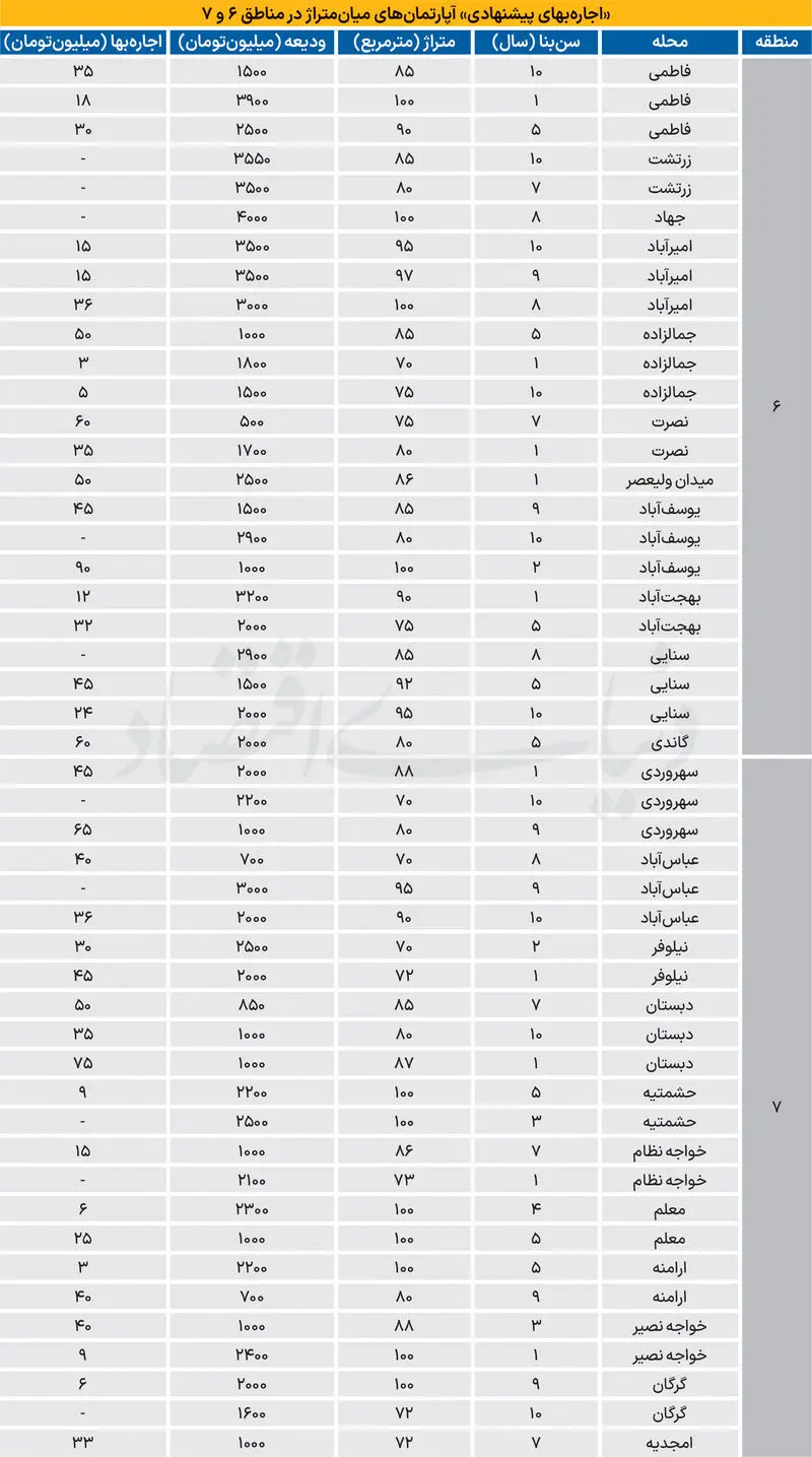 قیمت مسکن
