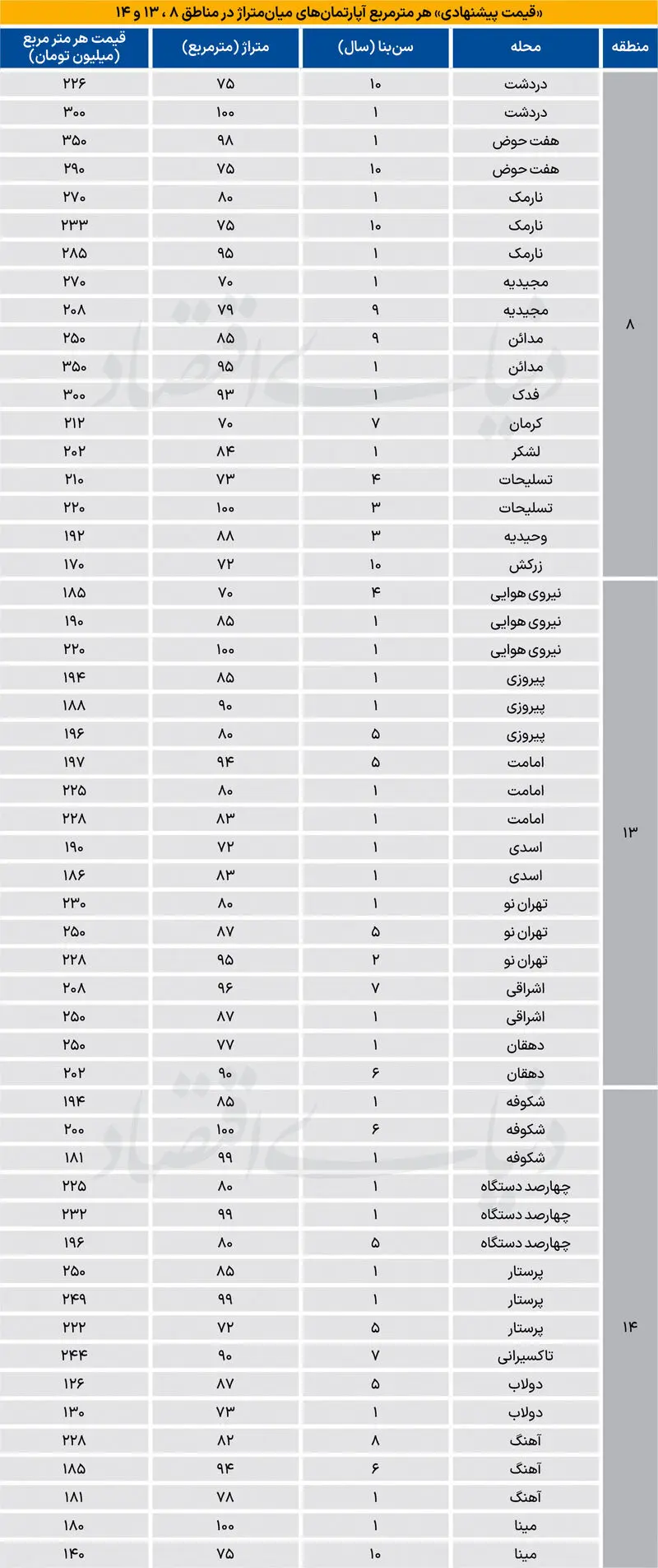 بازار مسکن