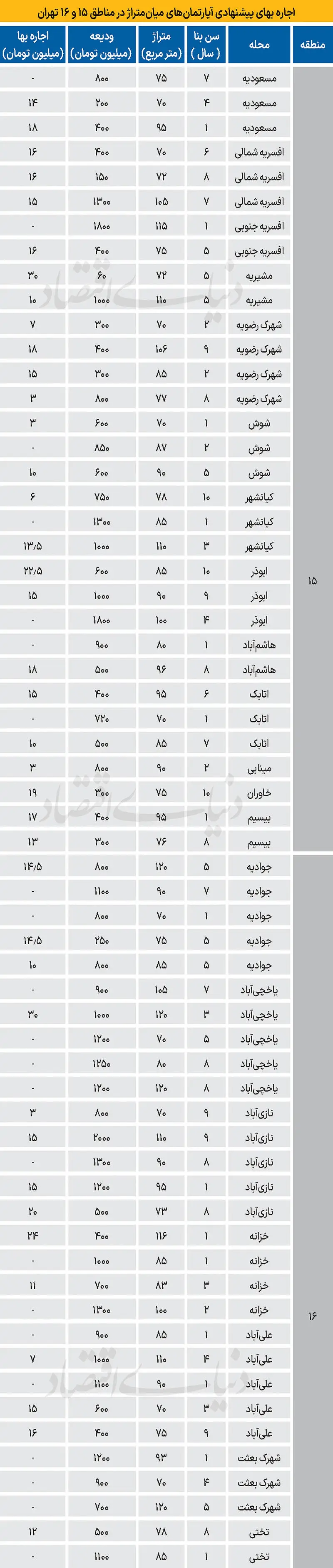 اجاره آپارتمان