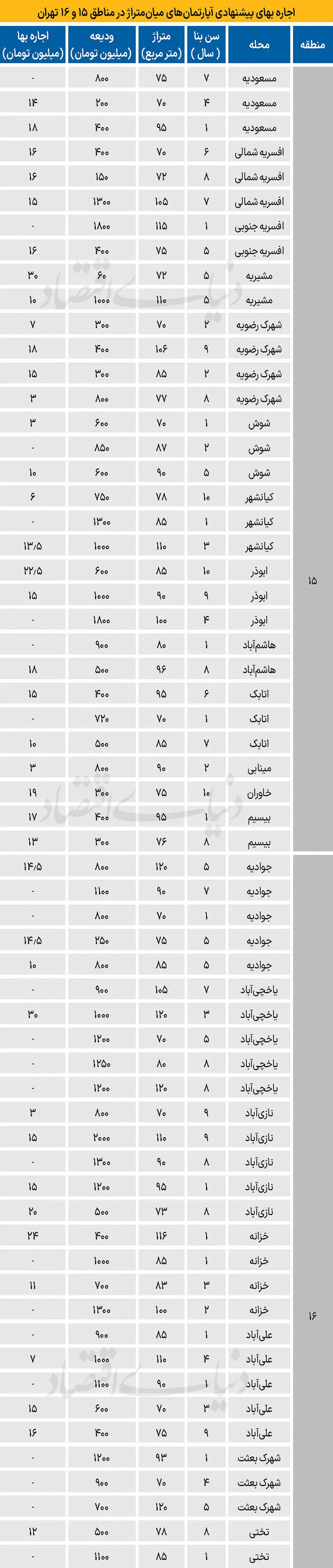 اجاره آپارتمان