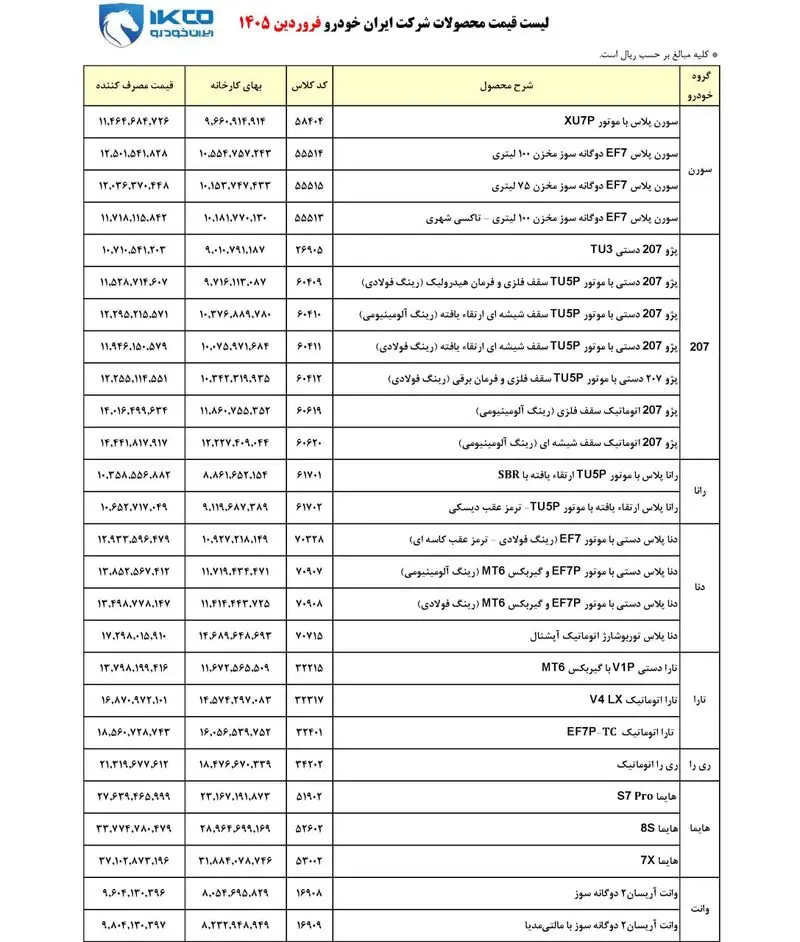 قیمت خودرو