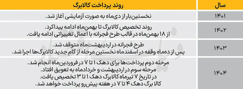 کلابرگ