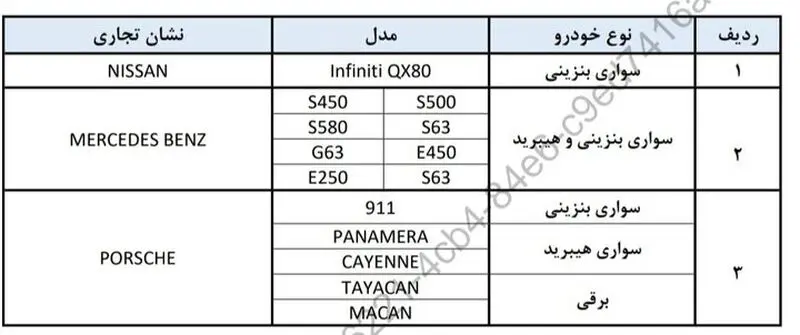 واردات خودرو
