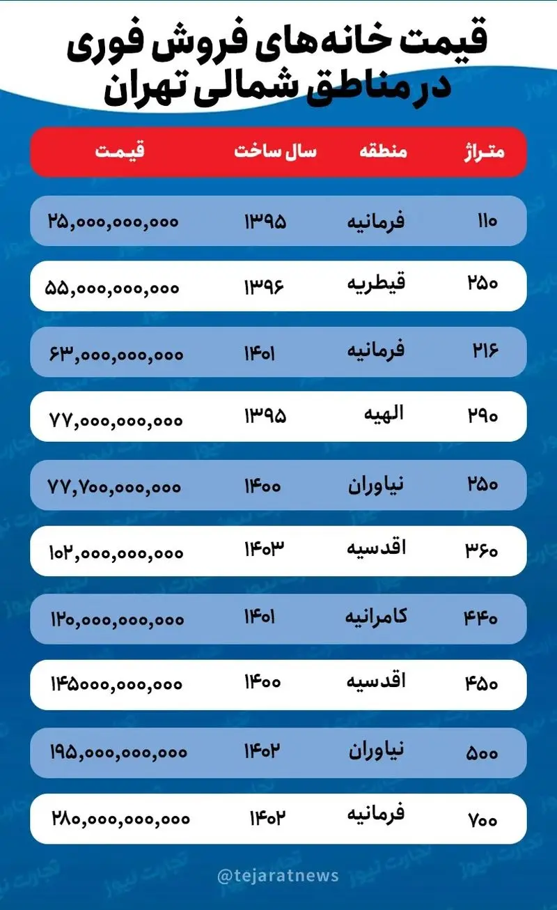 خانه در شمال تهران