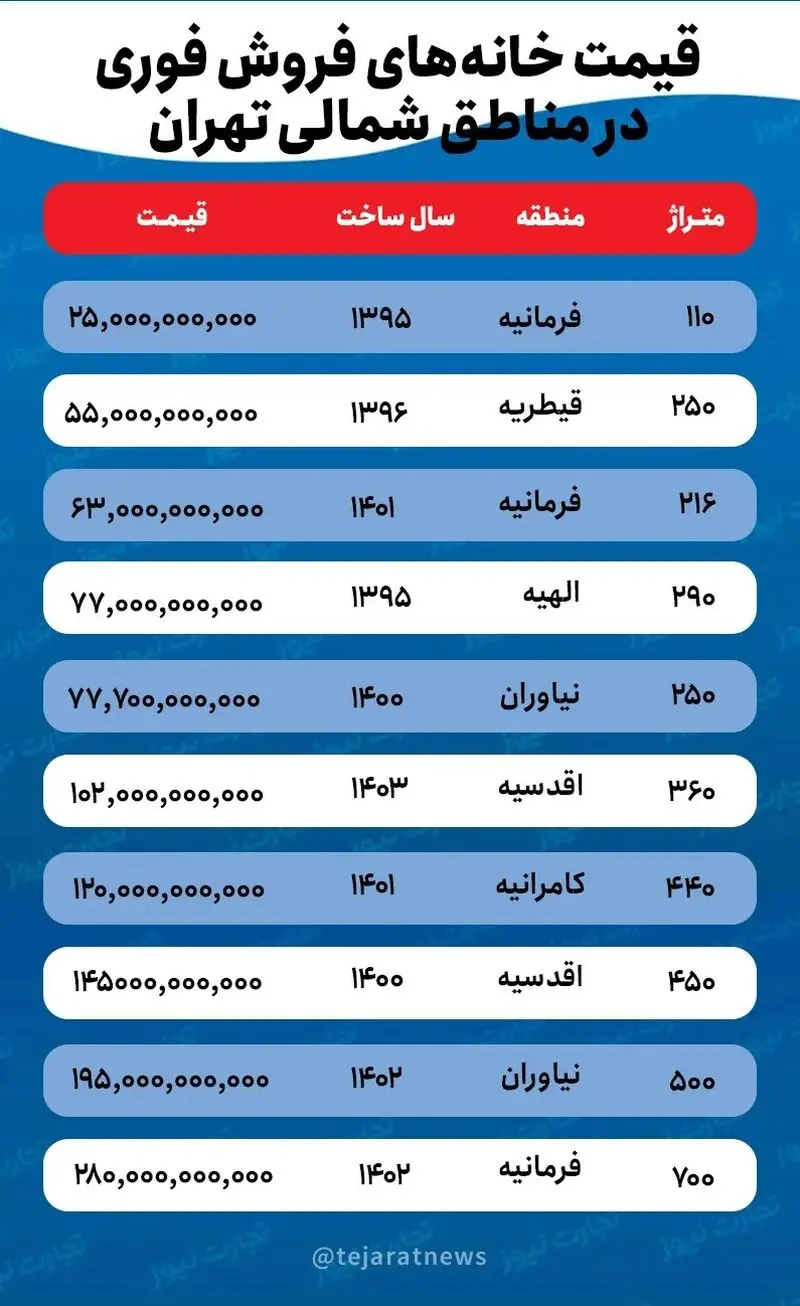 خانه در شمال تهران