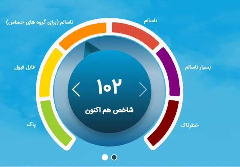 شاخص