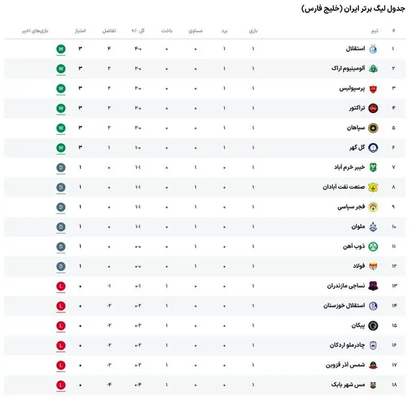 جدول هفته اول